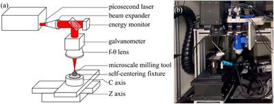 Micro milling of fused silica using picosecond laser shaped single crystal diamond tools